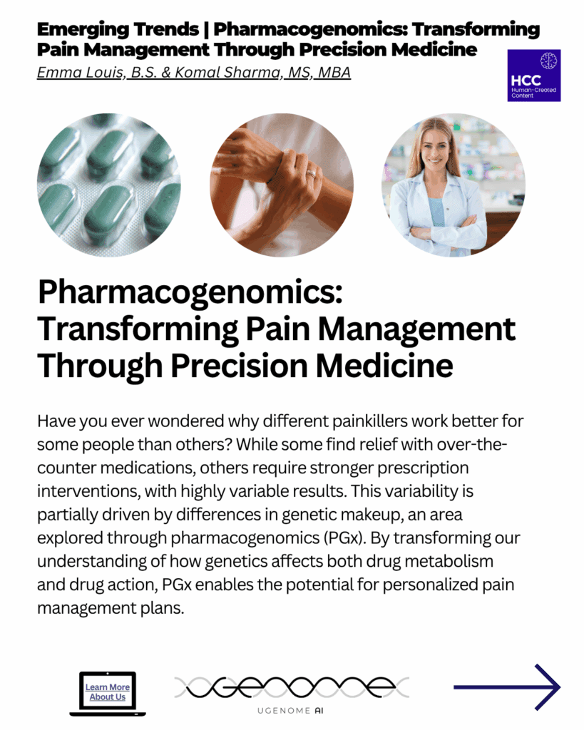 3 images from left to right depicting the title of title of the article "Pharmacogenomics: Transforming Pain Management Through Precision Medicine."  The images from left-to-right are green tablets packages, a woman holding her arm in pain, and a female clinician smiling with her arms crossed. 